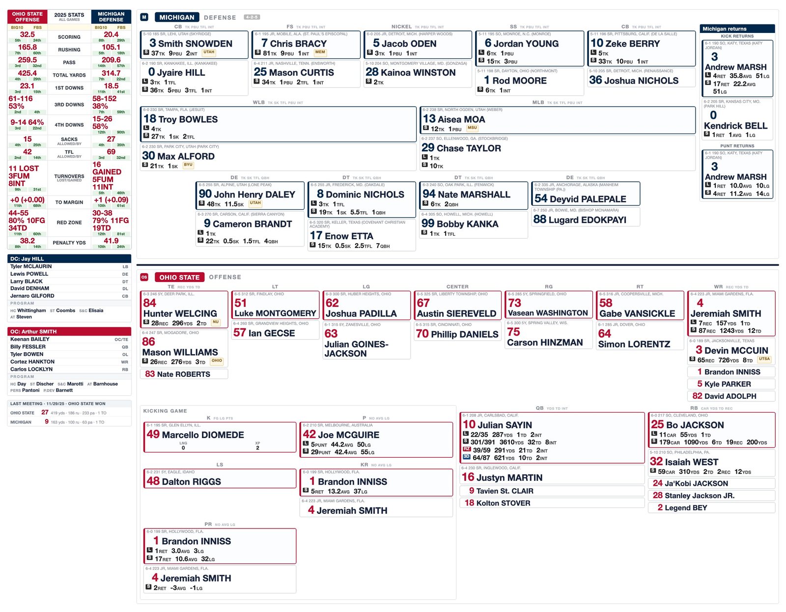 A generated football spotting board